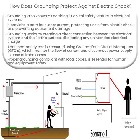 how does grounding to the box prevent electric shock|how does grounding work.